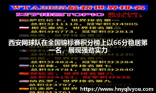 西安网球队在全国锦标赛积分榜上以66分稳居第一名，展现强劲实力