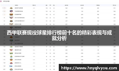 西甲联赛现役球星排行榜前十名的精彩表现与成就分析
